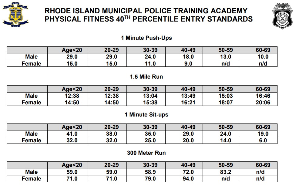 Warwick Police Department, RI 