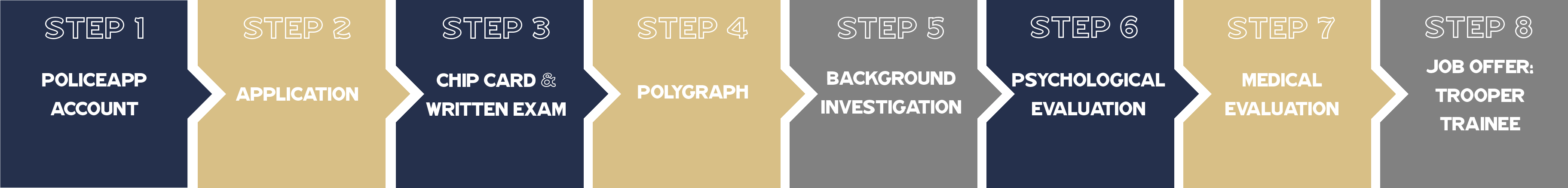 Connecticut State Police, CT 